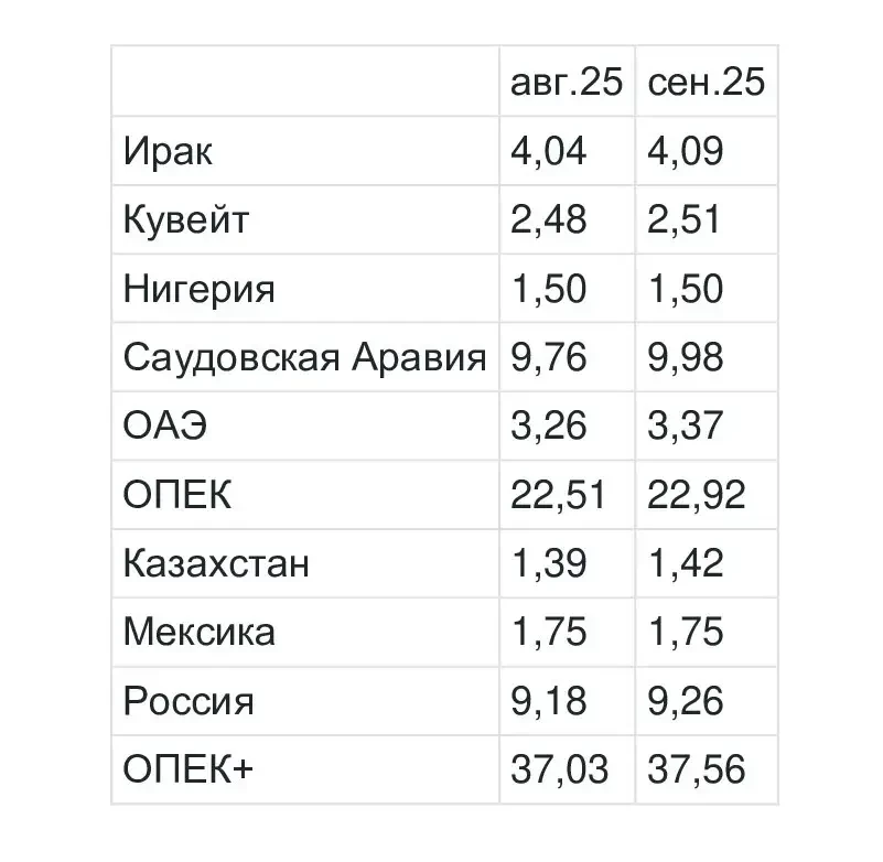 Как индийский акцент Дональда Трампа влияет на квоты ОПЕК